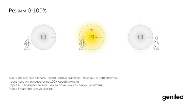 Светодиодный светильник Geniled Public Smart 10W (08220)