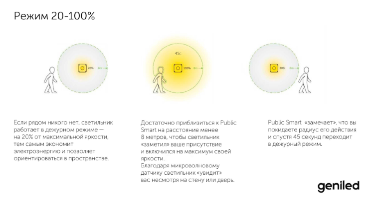 Светодиодный светильник Geniled Public Smart 10W (08220)